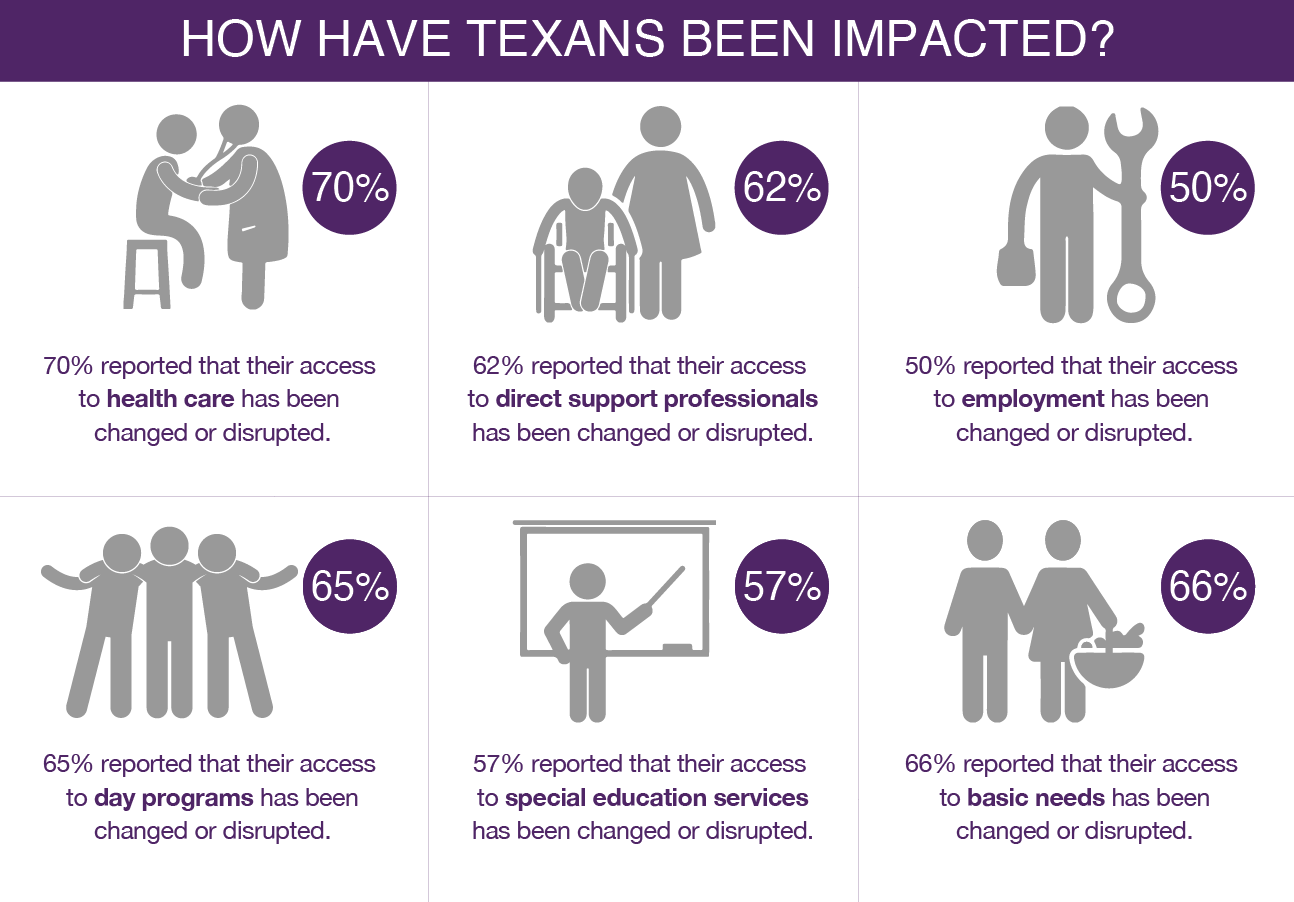 Texas COVID Stories - Texas Council for Developmental ...